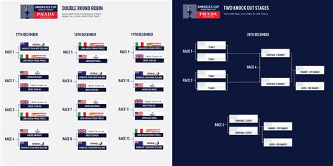 calendario coppa america prada cup